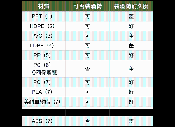 适合装酒精的塑料瓶